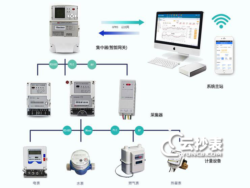 RS485轉載波抄表方案接線圖